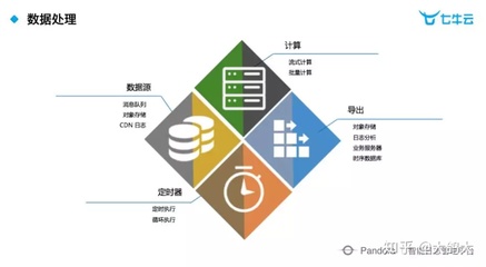 大數(shù)據(jù)日志分析 挖掘傳統(tǒng)行業(yè)日志數(shù)據(jù)的無限價值